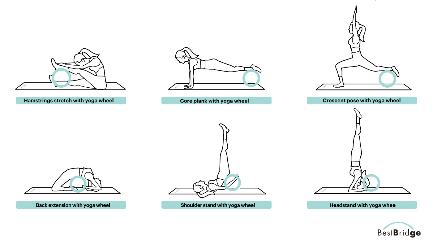 Yoga Wheel