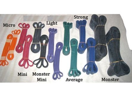 The History of Resistance Bands